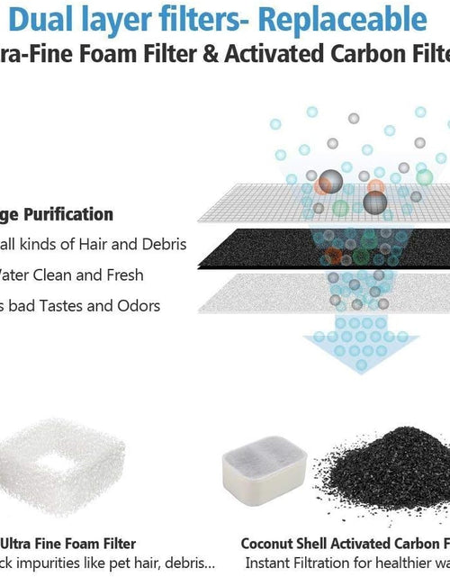 Load image into Gallery viewer, Replacement Filters for Tritone &amp; Fiumi Ceramic Pet Water Fountain, 8PCS Carbon Filters and 4PCS Foam Filters
