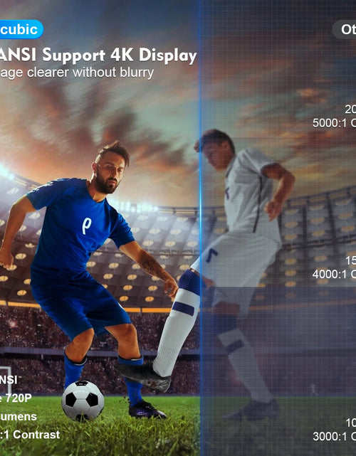 Load image into Gallery viewer, Projector 4K HD Android14 HY300 Pro Wifi6 290ANSI Allwinner H726 BT5.4 1080P 1280*720P Cinema Outdoor Portable Projetor
