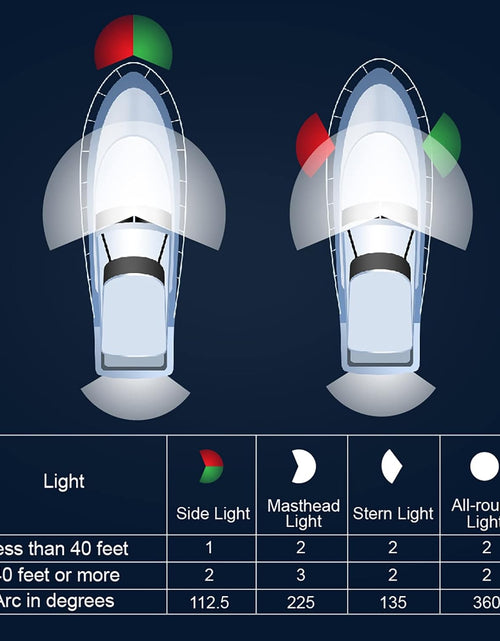Load image into Gallery viewer, Blue Pontoon Led Boat Lights, Waterproof Boat Light for Night Fishing, Boat Interior Lights, Marine Deck Light, Courtesy Lights for Fishing Boat, Yacht, Bass Boat and Jet Ski

