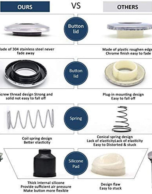 Load image into Gallery viewer, Garbage Disposal Air Switch Kit Sink Top Waste Disposal Long Stainless Steel Brushed Nickel On/Off Air Button Food and Waste Disposals Part by
